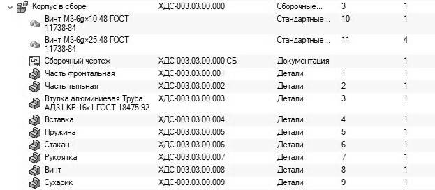 Структура сборочной единицы тату-холдера