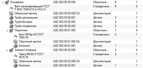 Структура сборочной единицы тату-холдера